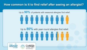 Allergist Success Rates